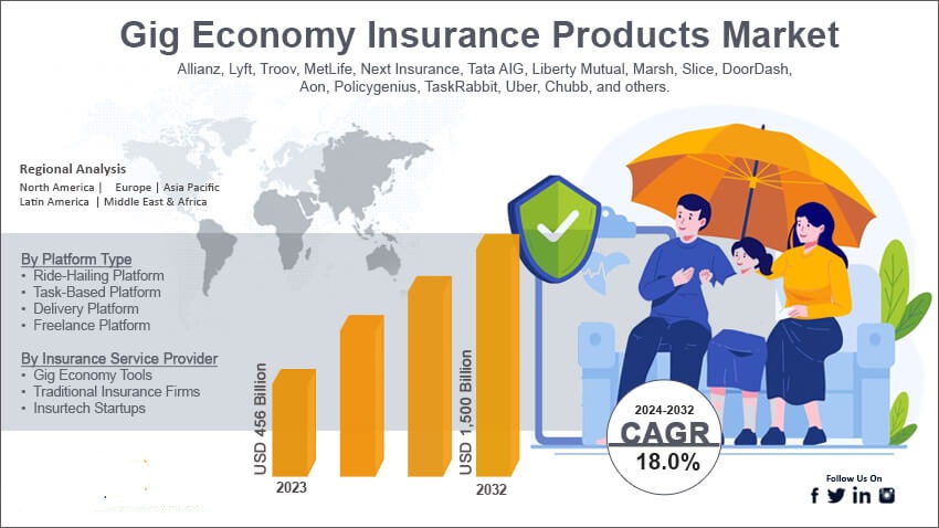 The Rise of On-Demand Insurance: How Instant Coverage is Disrupting the Industry